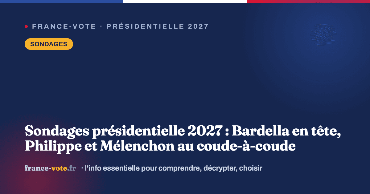 Sondages présidentielle 2027 : Bardella en tête, Philippe et Mélenchon au coude-à-coude